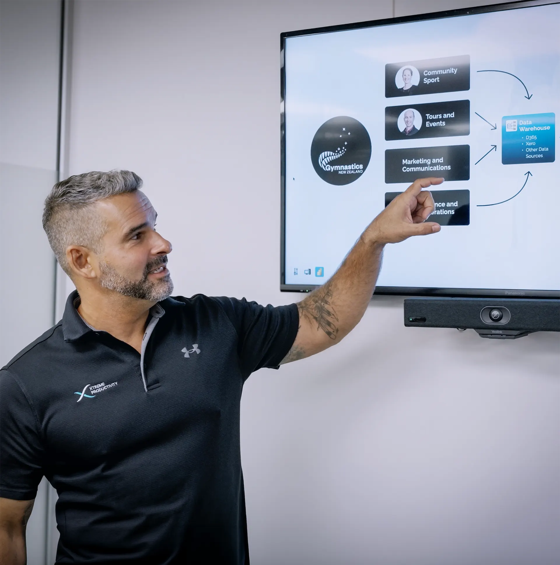 XP presenting the Digital Roadmap to GNZ