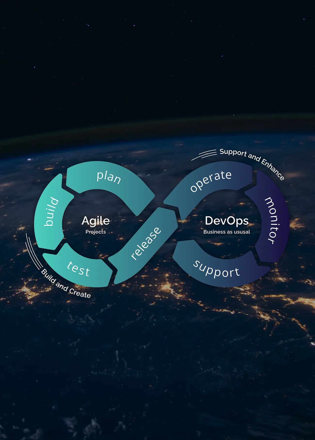 Digital transformation diagram floating over planet earth at night