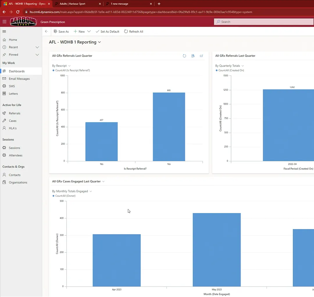 Microsoft Dynamics CRM in action